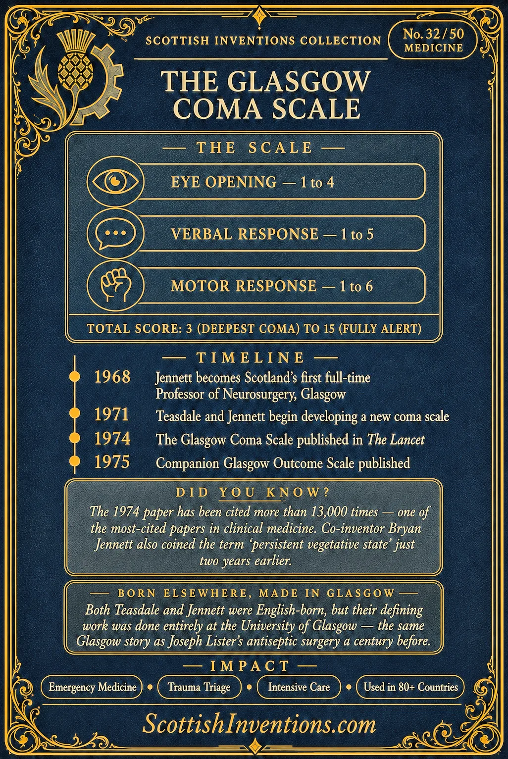 Back of the Scottish Discoveries collectible card for the Glasgow Coma Scale, with key facts.