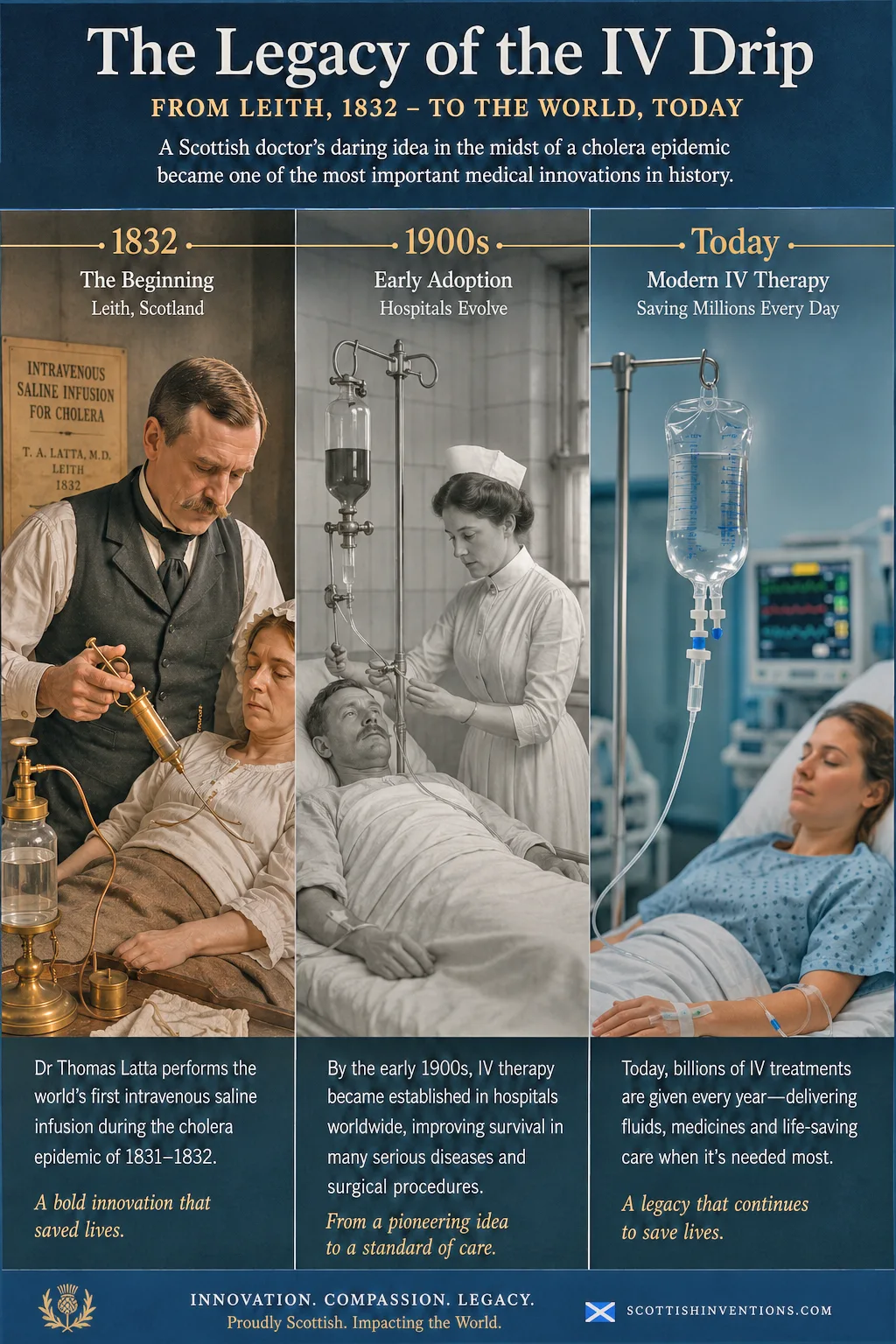 The legacy of the IV drip from Leith 1832 to modern hospital intravenous therapy worldwide