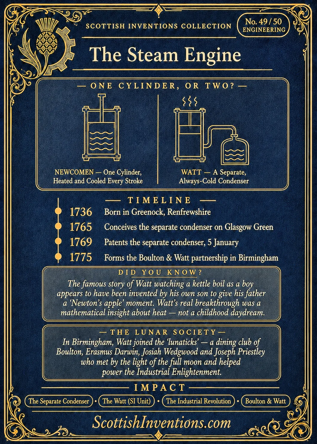 The Steam Engine back — Scottish Inventions Collection The Steam Engine card reverse — diagram contrasting the Newcomen single-cylinder engine heated and cooled every stroke with Watt's separate always-cold condenser, James Watt timeline from 1736 to 1775, notes on the kettle myth and the Lunar Society of Birmingham