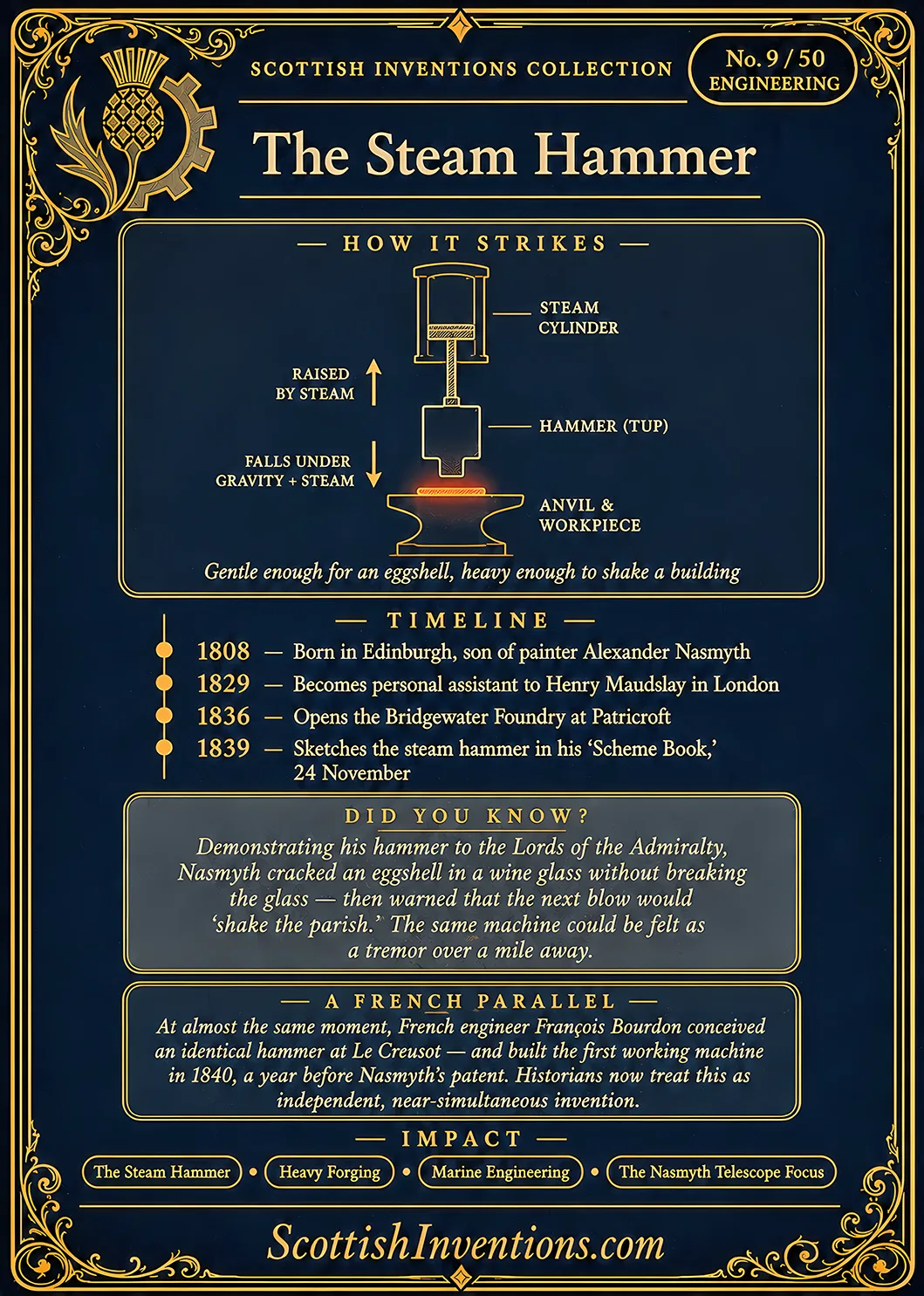 The Steam Hammer / The Steam Hammer Back back — Scottish Inventions Collection The Steam Hammer card reverse — engineering diagram showing how steam raises and drives the hammer, timeline from Nasmyth's 1839 design to heavy industrial use, explaining the precision and immense power that transformed shipbuilding, railways and heavy engineering