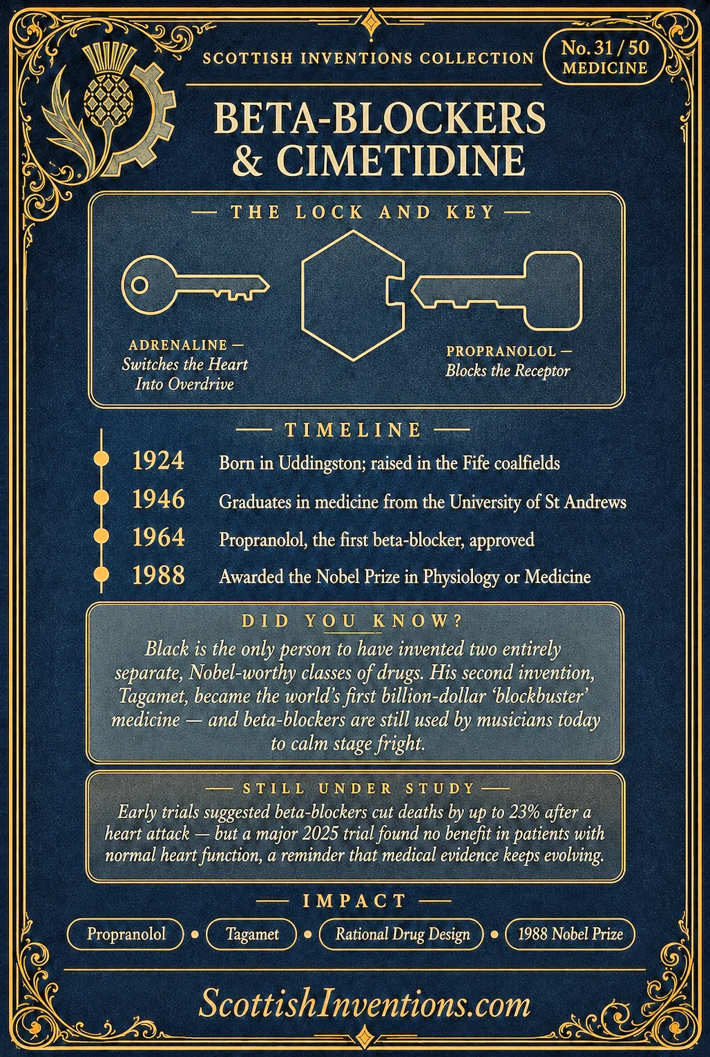 Beta-Blockers & Cimetidine card reverse — lock and key diagram showing how propranolol blocks adrenaline receptors and cimetidine blocks histamine H2 receptors, with a Sir James Black timeline.