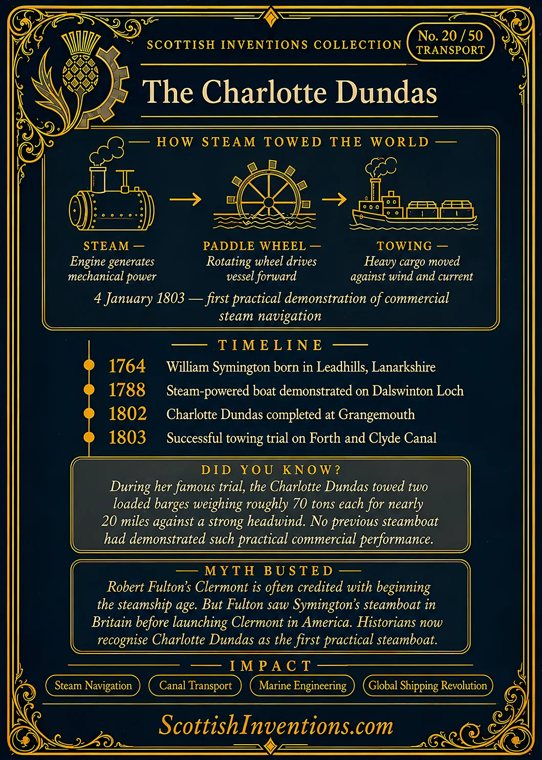 The Charlotte Dundas / The Charlotte Dundas Back back — Scottish Inventions Collection The Charlotte Dundas card reverse — simple diagram showing how a steam engine powered paddle wheels to tow heavy canal barges, with timeline covering William Symington's pioneering steam navigation achievements and the birth of practical steam-powered transport