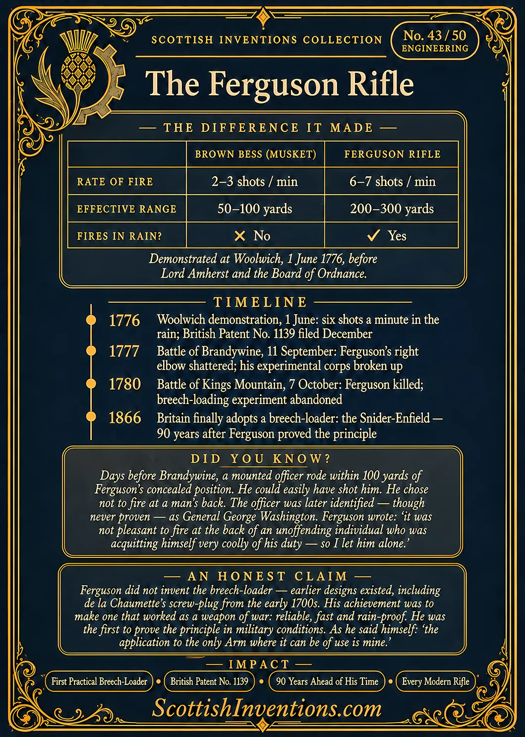 The Ferguson Rifle / The Ferguson Rifle Back back — Scottish Inventions Collection The Ferguson Rifle card reverse — comparison showing the advantages of Ferguson's breech-loading rifle over the Brown Bess musket, with timeline from the 1776 Woolwich demonstration to the later adoption of breech-loading military rifles