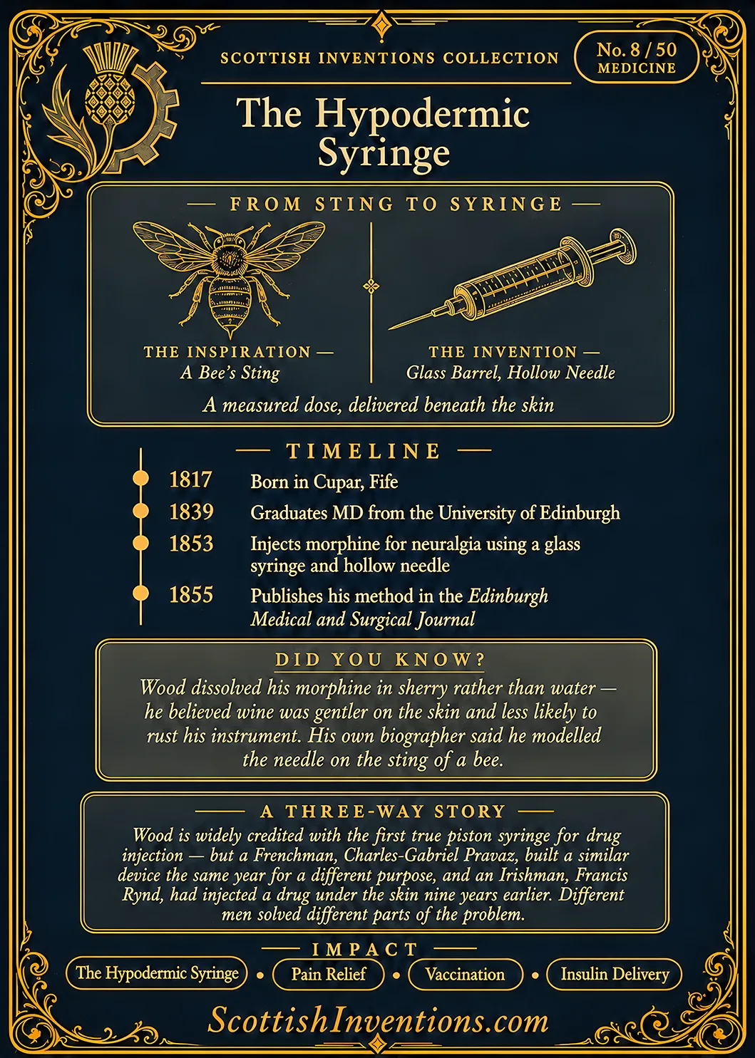 The Hypodermic Syringe / The Hypodermic Syringe Back back — Scottish Inventions Collection The Hypodermic Syringe card reverse — diagram comparing a bee's sting with a glass syringe and hollow needle, Alexander Wood timeline from 1817 to 1855, note on the three-way priority story with Charles-Gabriel Pravaz and Francis Rynd
