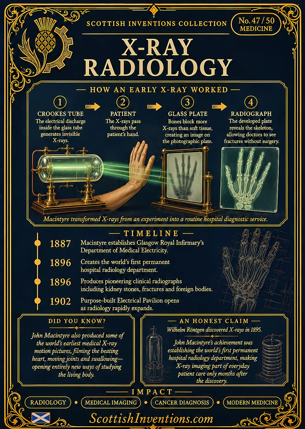 X-Ray Radiology Back — Scottish Inventions Collection X-Ray Radiology card reverse — illustrated explanation of how early medical X-rays worked using a Crookes tube and photographic glass plate, plus Dr John Macintyre's Glasgow Royal Infirmary timeline