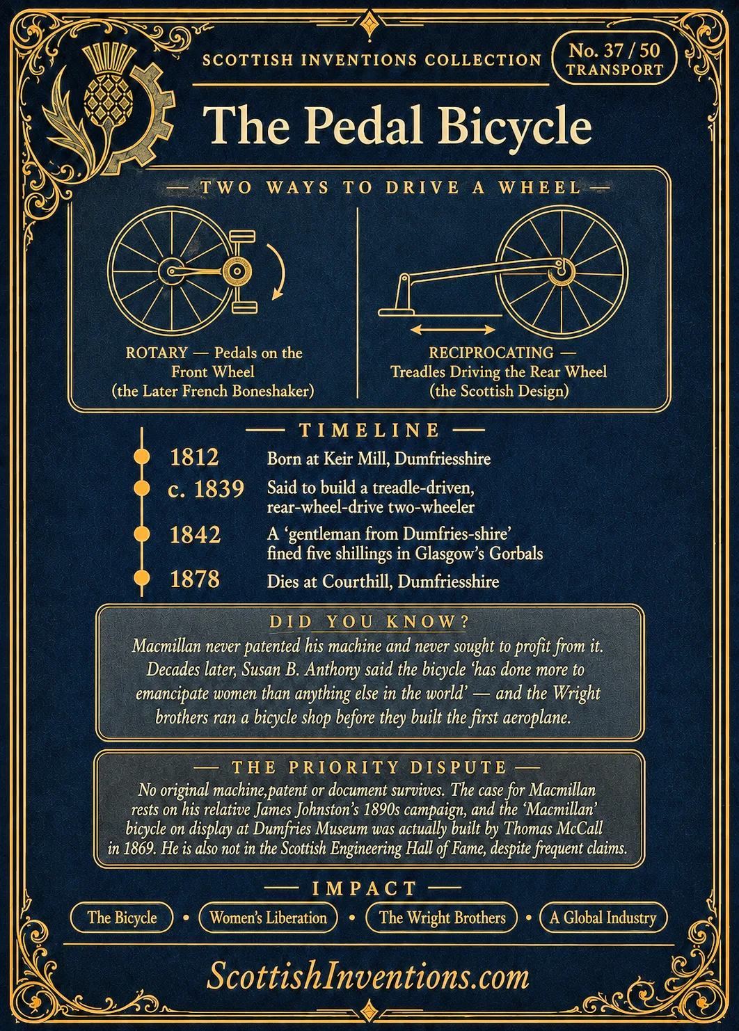 The Pedal Bicycle back — Scottish Inventions Collection The Pedal Bicycle card reverse — diagram comparing rotary front-wheel pedals with the reciprocating rear-wheel treadle drive attributed to Macmillan, Kirkpatrick Macmillan timeline from 1812 to 1878, note on the priority dispute and unresolved evidence
