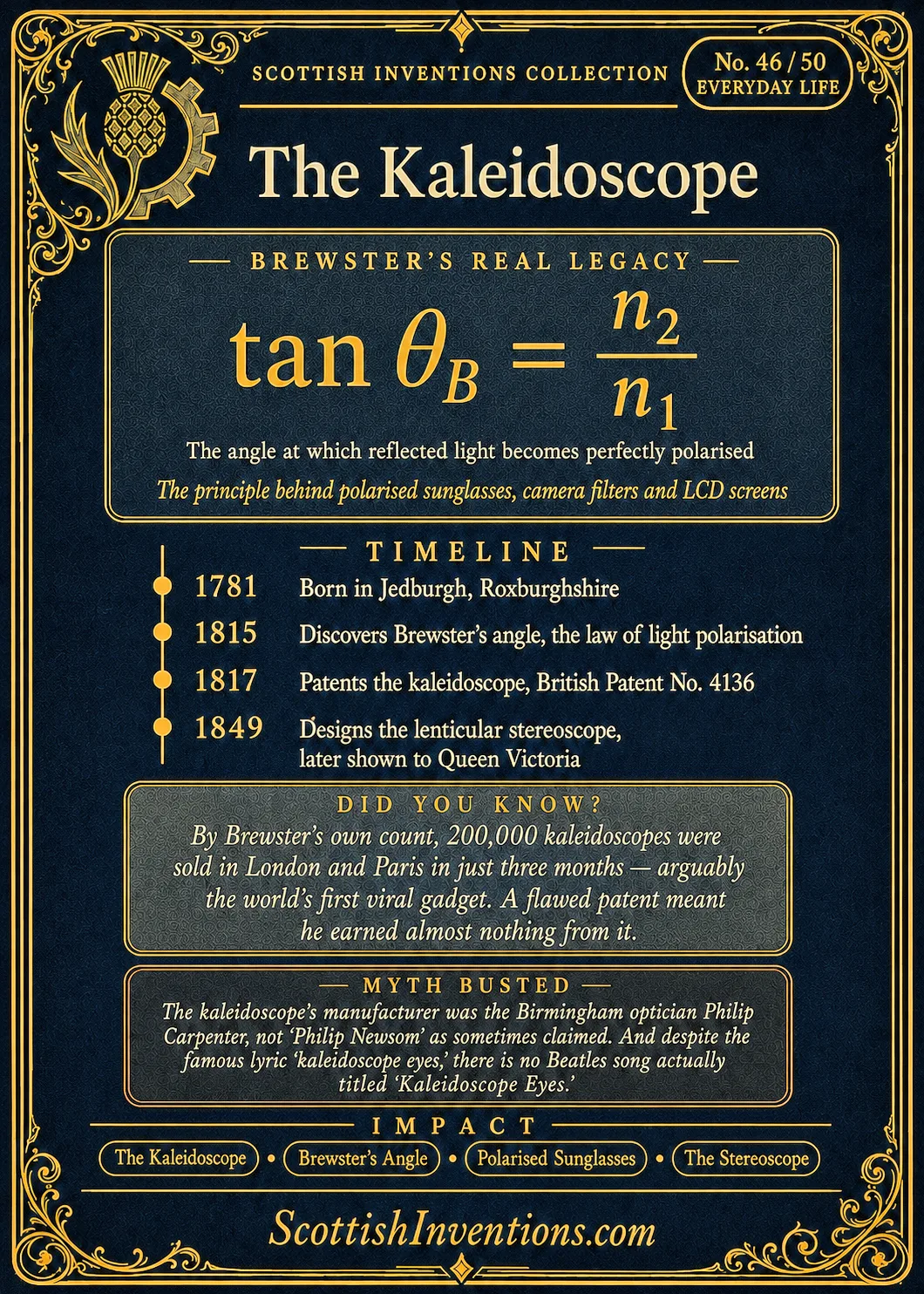 The Kaleidoscope back — Scottish Inventions Collection The Kaleidoscope card reverse — Brewster's angle formula tan theta B equals n2 over n1, the law of light polarisation, Sir David Brewster timeline from 1781 to 1849, myth-busting note on the kaleidoscope's manufacturer and a misattributed Beatles song