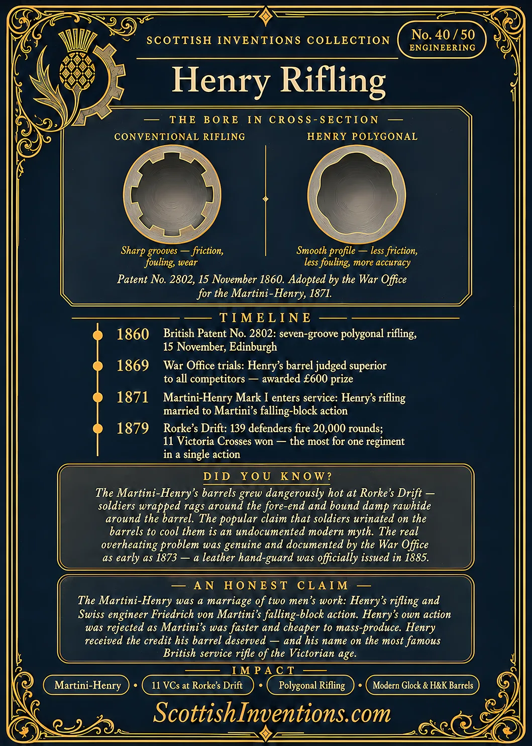 Henry Rifling / Henry Rifling Back back — Scottish Inventions Collection Henry Rifling card reverse — comparison diagram showing conventional rifling versus Henry polygonal rifling, timeline from the 1860 patent through adoption in the Martini-Henry rifle and the Battle of Rorke's Drift, plus engineering explanation and historical context