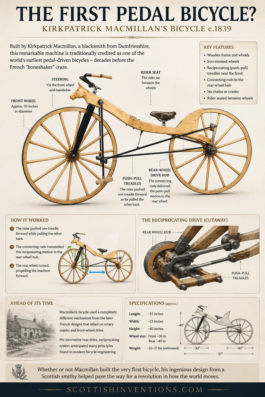Macmillan bicycle showing push-pull treadles and rear-wheel drive mechanism