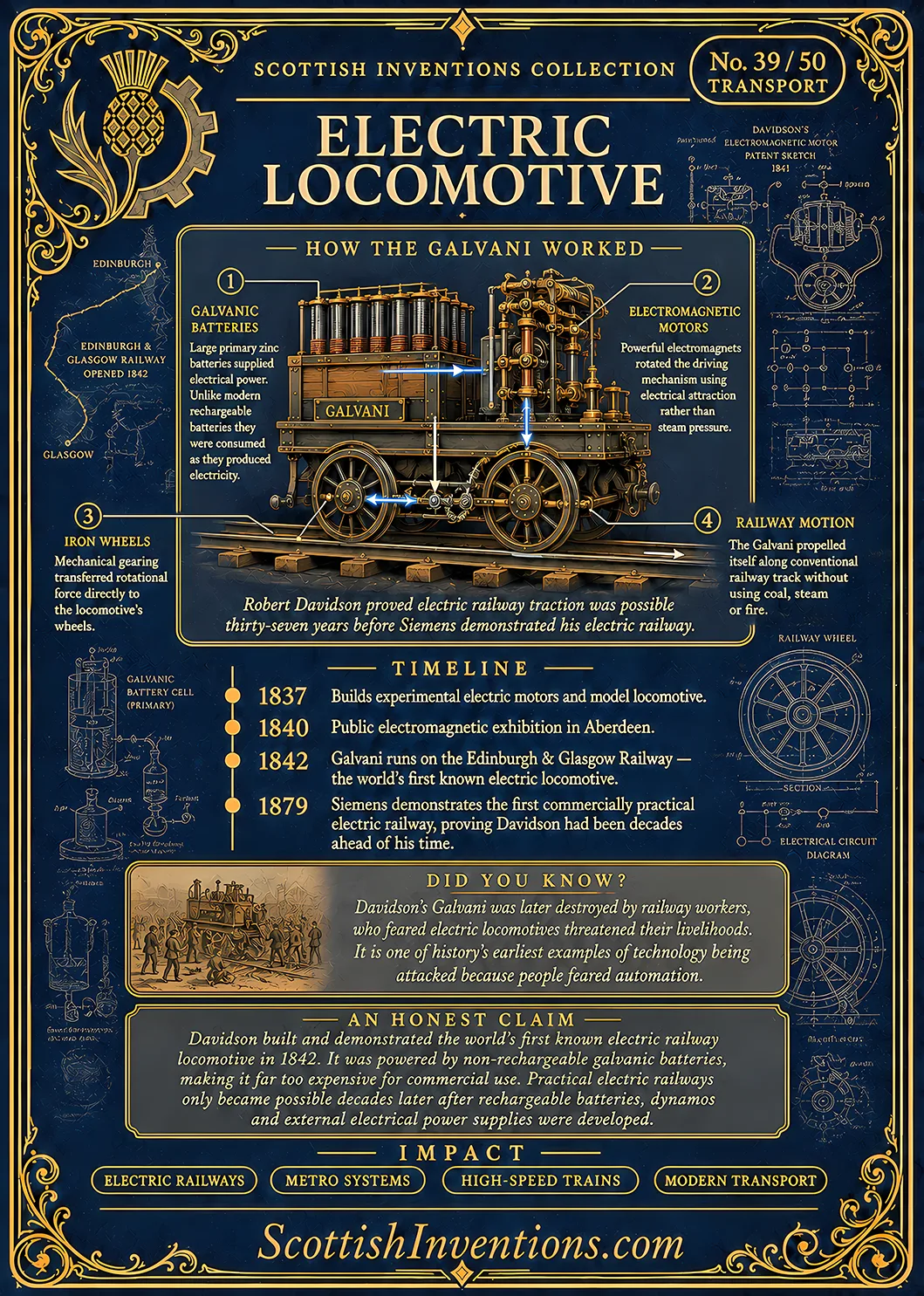 Electric Locomotive Back — Scottish Inventions Collection Electric Locomotive card reverse — engineering diagram explaining how Robert Davidson's battery-powered Galvani worked, timeline from experimental motors to the 1842 demonstration, plus historical context explaining why early electric railways were decades ahead of their time.