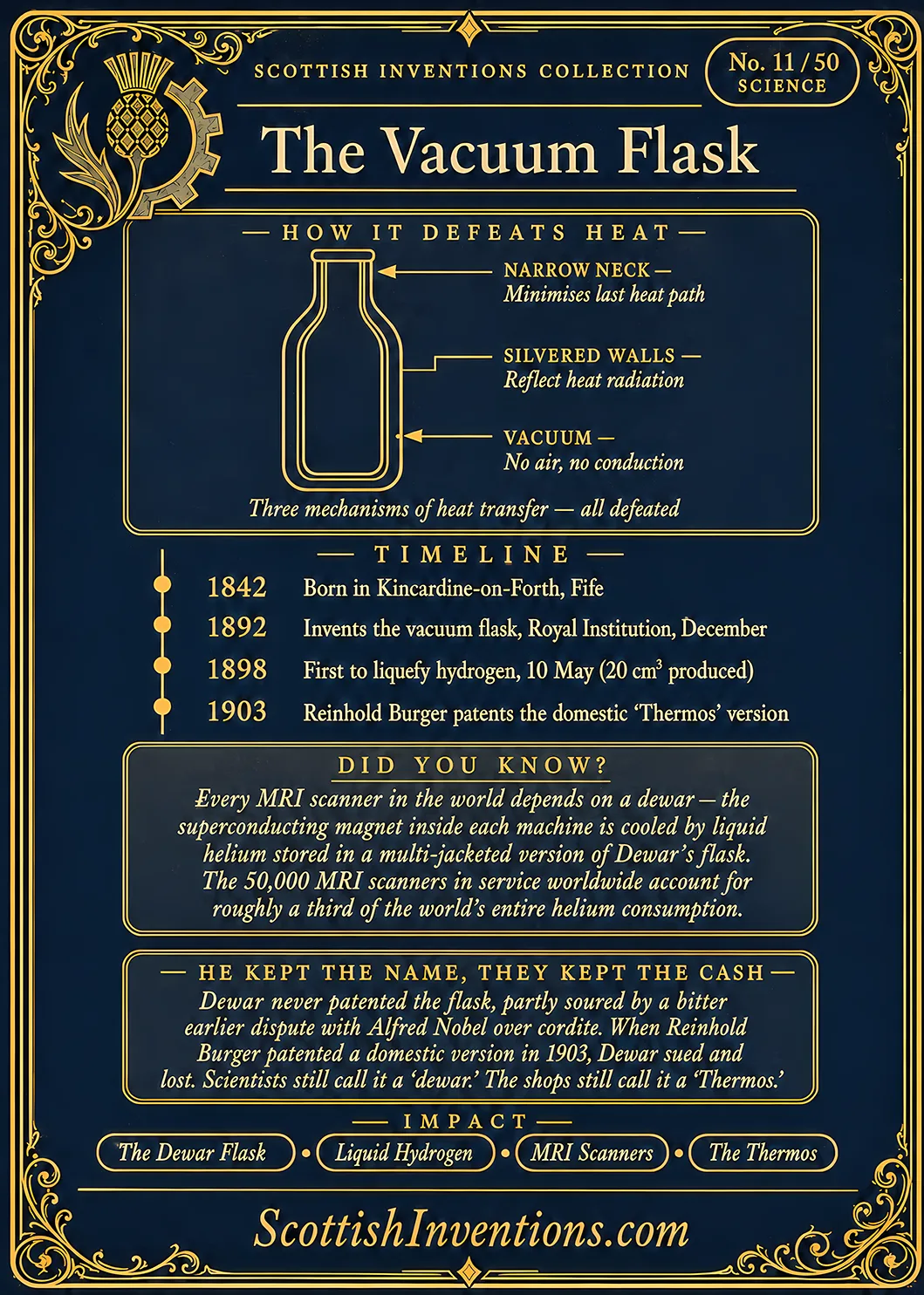The Vacuum Flask / The Vacuum Flask Back back — Scottish Inventions Collection The Vacuum Flask card reverse — diagram explaining how the vacuum, silvered walls and narrow neck minimise heat transfer, timeline from Dewar's invention to the Thermos, showing how the Dewar flask became essential to cryogenics, medical imaging and scientific research