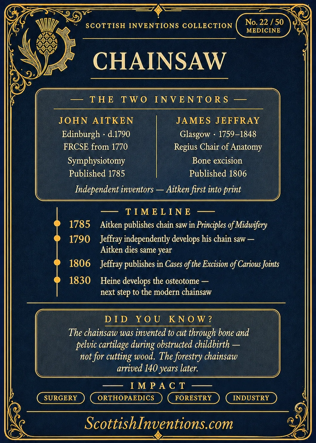 Chainsaw back — Scottish Inventions Collection Chainsaw card reverse — the two inventors John Aitken and James Jeffray, timeline and surgical origin of the chainsaw