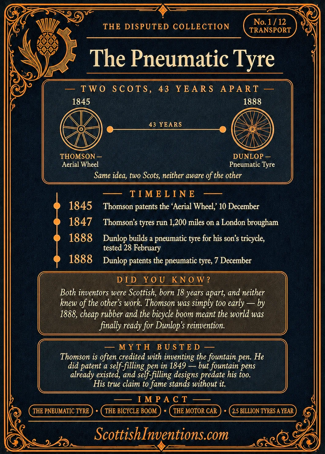 The Pneumatic Tyre / The Pneumatic Tyre Back back — The Disputed Collection, Scottish Inventions The Pneumatic Tyre card reverse — diagram showing Thomson's 1845 Aerial Wheel and Dunlop's 1888 pneumatic tyre 43 years apart, timeline from 1845 to 1888, myth-busting note on Thomson and the fountain pen