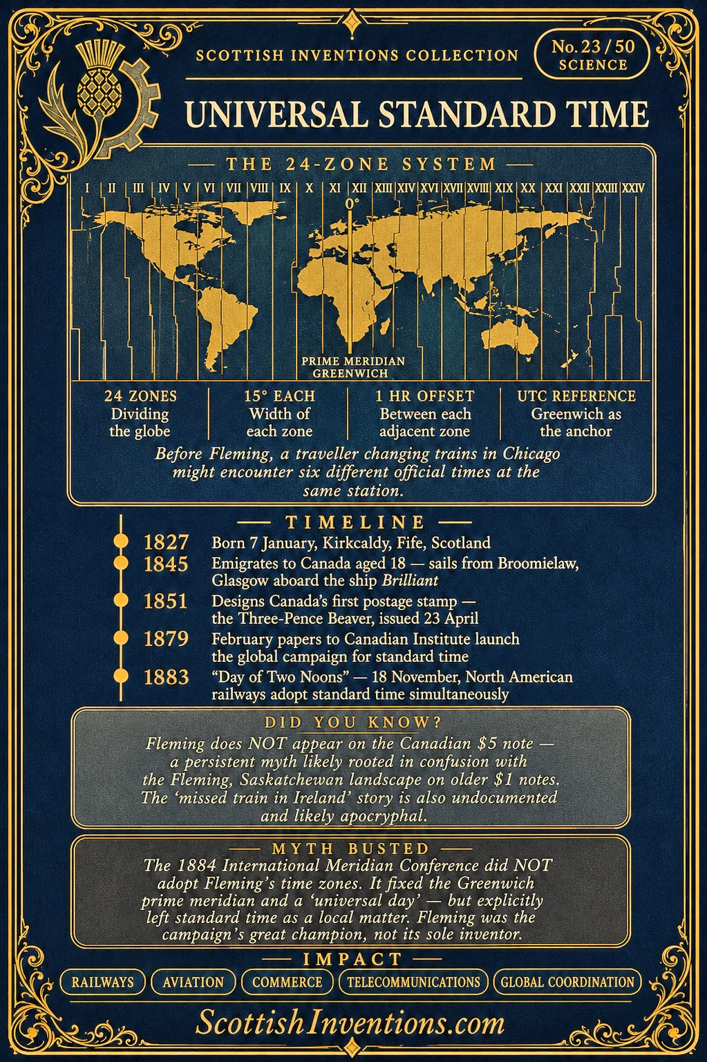 Back of the Universal Standard Time collectible card, summarising Sandford Fleming's contribution.