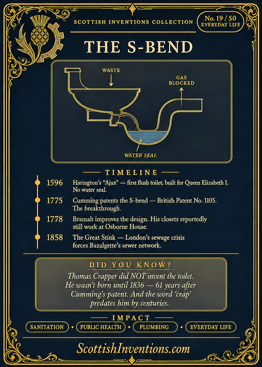 The S-Bend / The S-Bend Back back — Scottish Inventions Collection The S-Bend card reverse — cutaway diagram showing how the water seal inside the S-bend blocks sewer gases while allowing waste to flow away, with timeline from Cumming's 1775 patent to modern sanitation