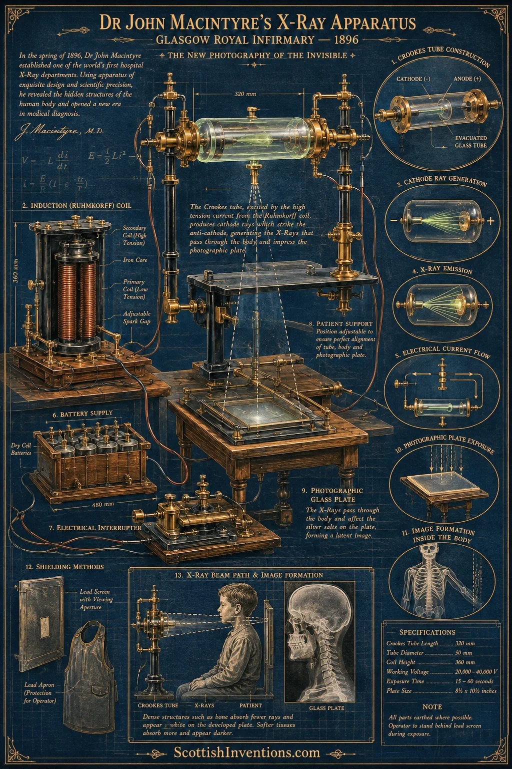 Dr John Macintyre's X-Ray Apparatus, Glasgow Royal Infirmary, 1896 Diagram showing the apparatus used in Dr John Macintyre's pioneering X-ray department in Glasgow