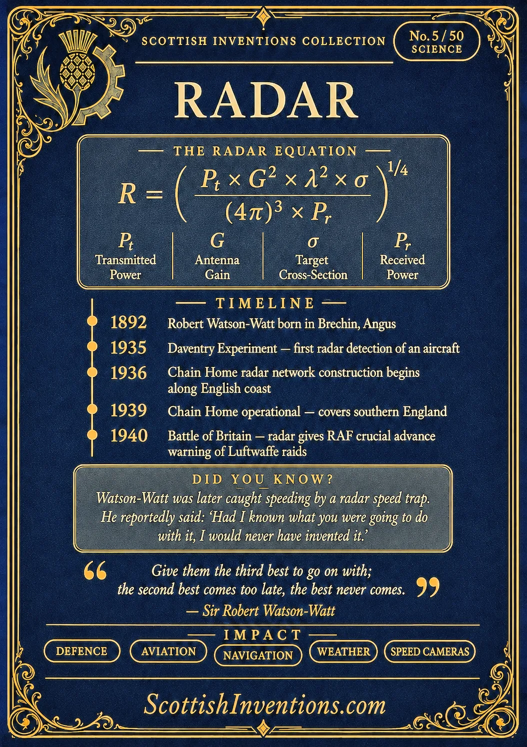 Radar Back — Scottish Inventions Collection Radar card reverse — infographic showing the Daventry Experiment, Chain Home network and the Dowding System