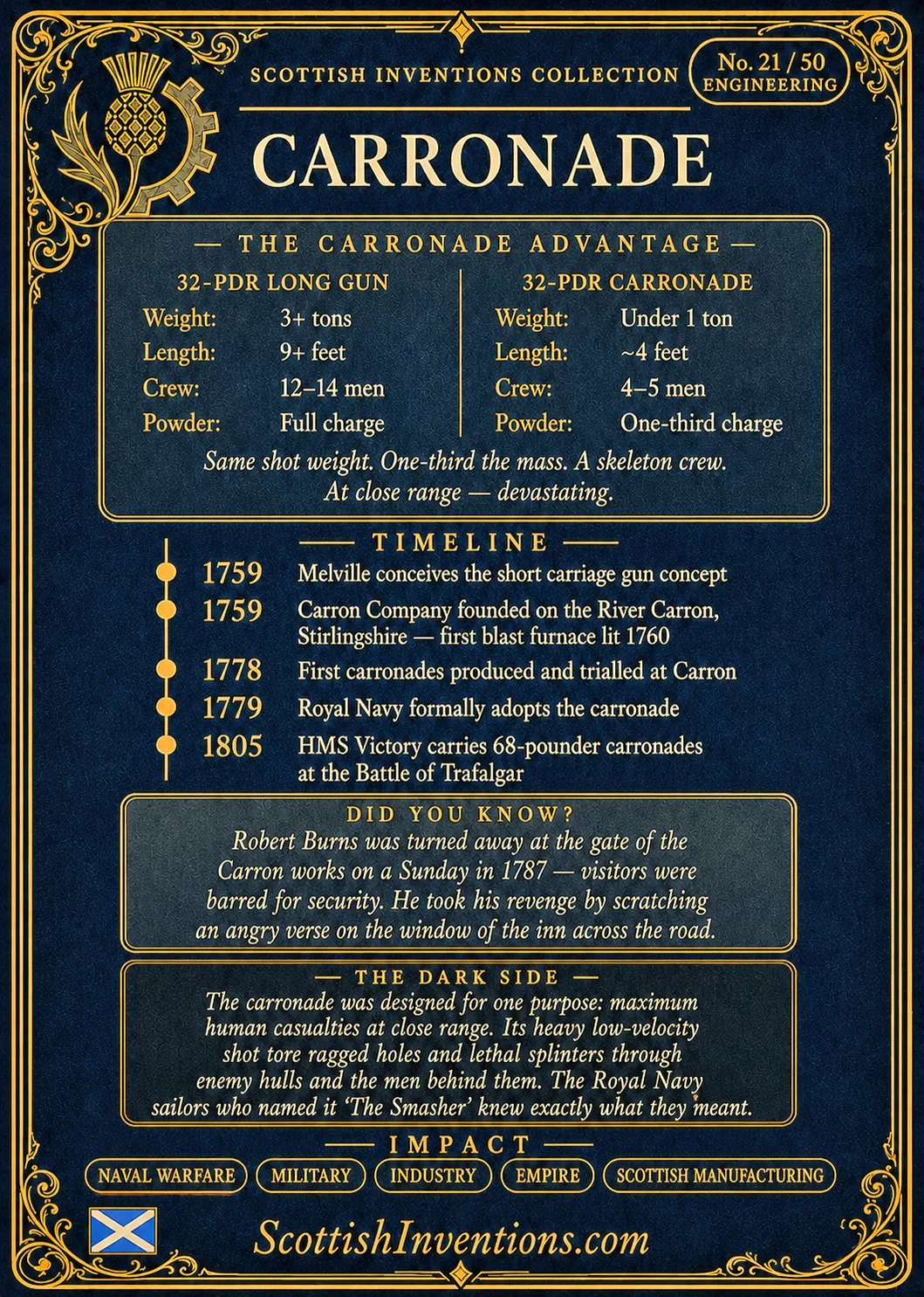 Carronade back — Scottish Inventions Collection Carronade card reverse — the carronade advantage comparison, Carron Ironworks timeline, Robert Burns at the gate, and the dark side of Scotland's most lethal naval weapon