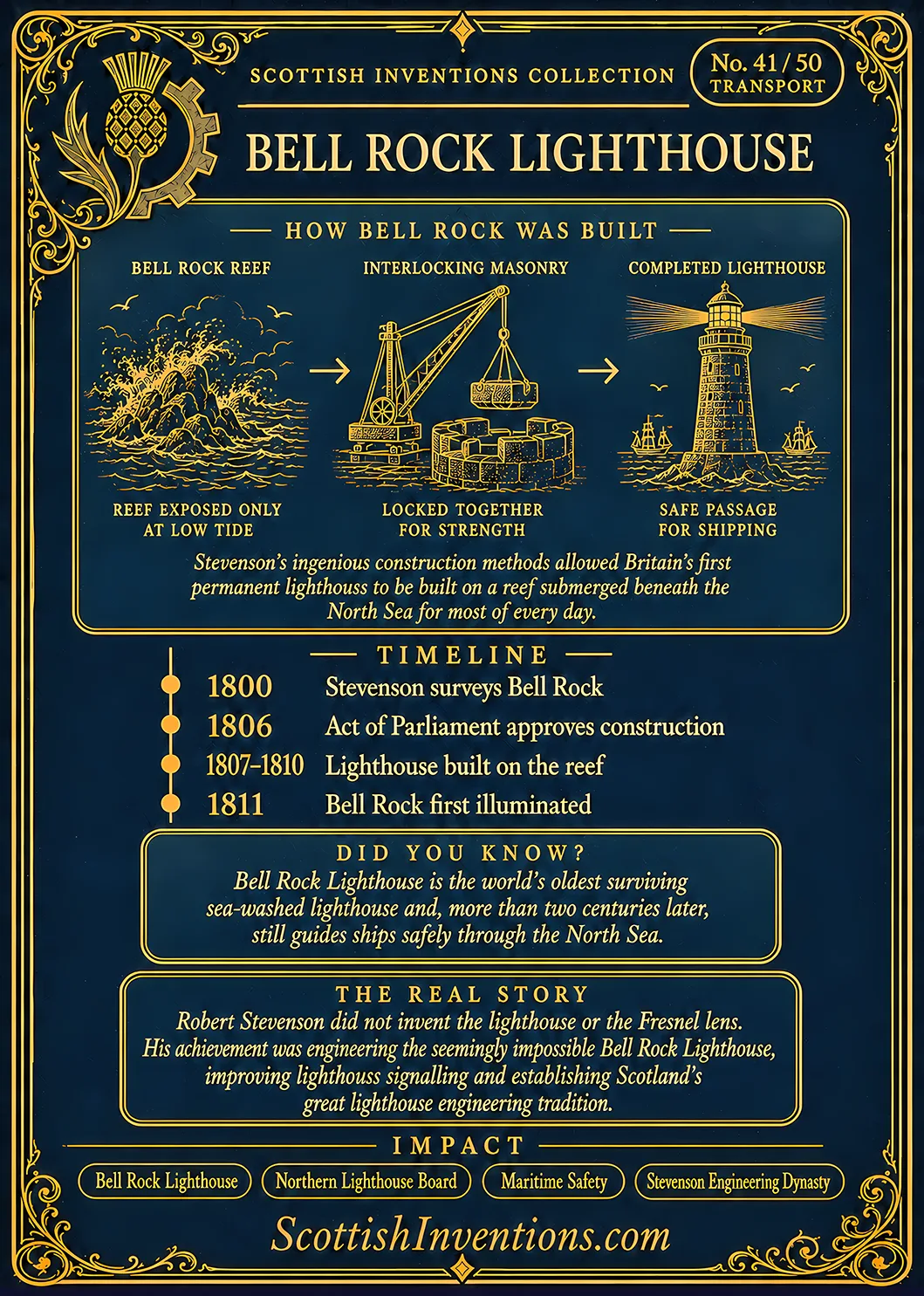 Bell Rock Lighthouse Back — Scottish Inventions Collection Bell Rock Lighthouse card reverse — engineering infographic showing construction on the Bell Rock reef, Robert Stevenson timeline, lighthouse innovations and the world's oldest surviving sea-washed lighthouse