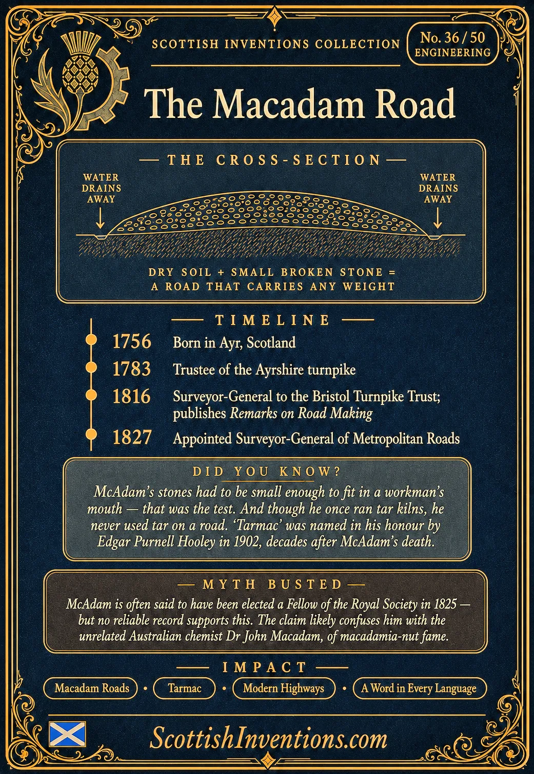 The Macadam Road / The Macadam Road Back back — Scottish Inventions Collection The Macadam Road card reverse — cross-section diagram showing a cambered road surface of small broken stone on dry soil with water draining away, John Loudon McAdam timeline from 1756 to 1827, myth-busting note on the unverified Royal Society claim and the origin of the word tarmac