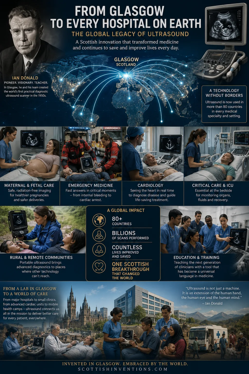 From Glasgow to every hospital on Earth Global impact of Scotland's invention of diagnostic ultrasound in hospitals around the world.