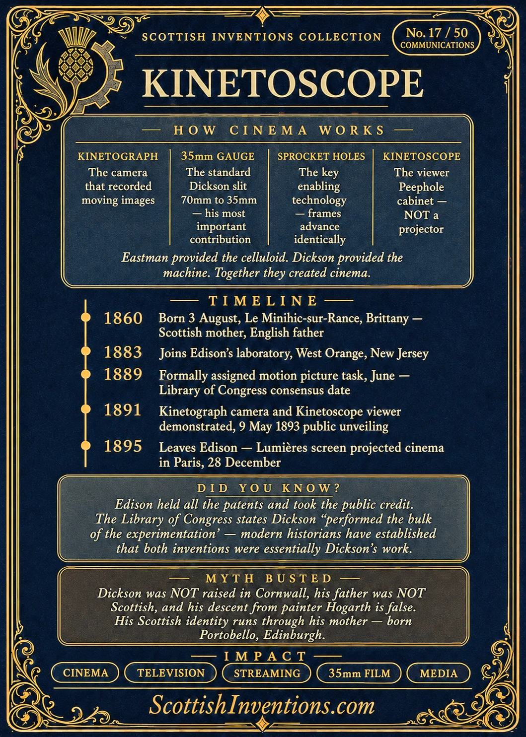 Kinetoscope Back — Scottish Inventions Collection Kinetoscope card reverse — infographic on the Kinetograph, Kinetoscope, Black Maria studio and 35mm film standard