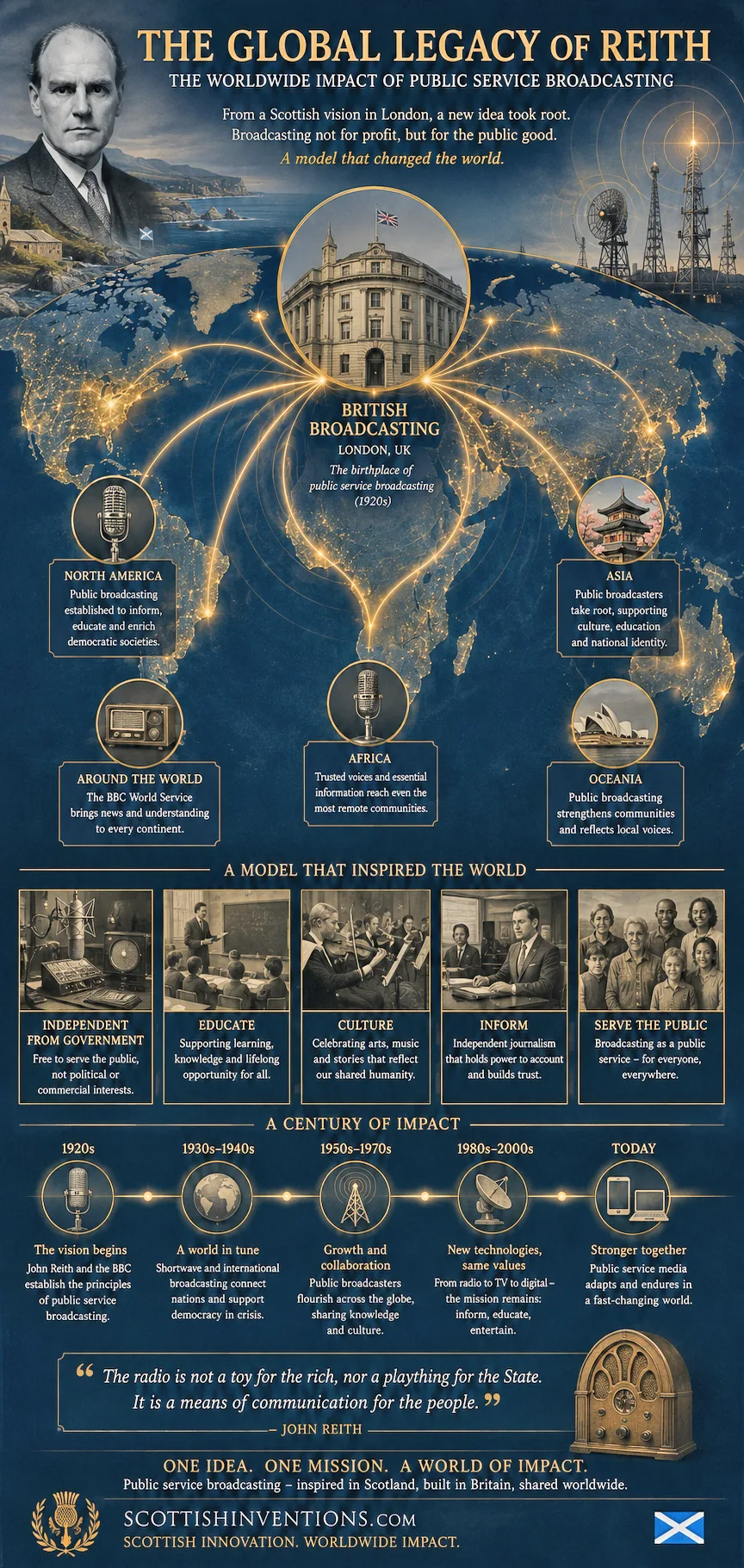 The global legacy of John Reith — world map showing public service broadcasters around the world inspired by the BBC model from the 1920s to today