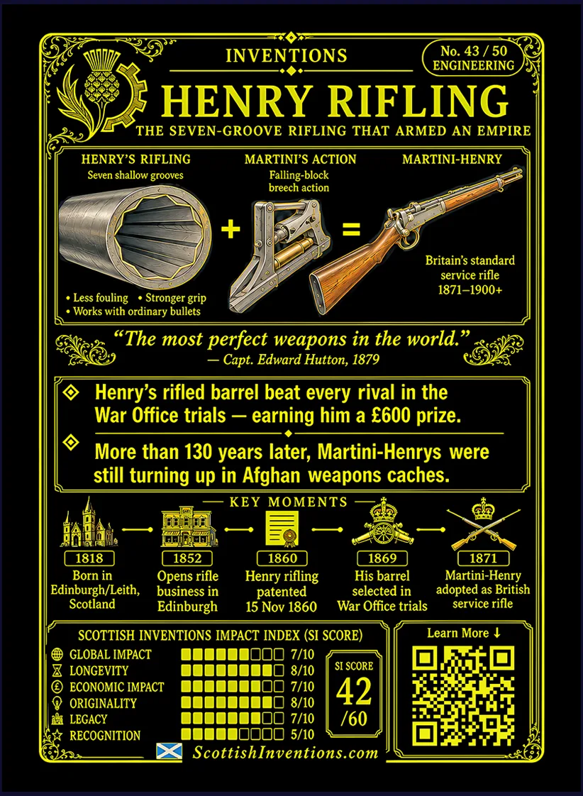 Henry Rifling card reverse — comparison diagram showing conventional rifling versus Henry polygonal rifling, timeline from the 1860 patent through adoption in the Martini-Henry rifle and the Battle of Rorke's Drift, plus engineering explanation and historical context